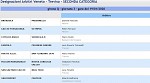 Girone Q Girone Q